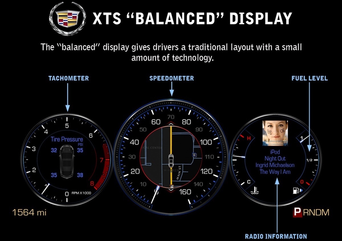 Automotive - User Interface: the Digital Instrument Cluster