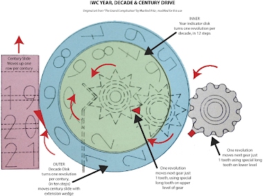 WatchTech - Degrees, Gears & Ratios, Part 2