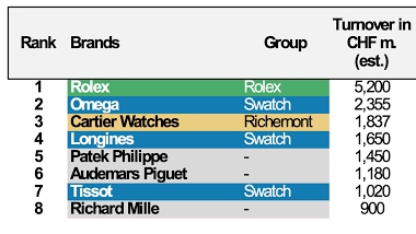 aBlogtoWatch Perspective: Morgan Stanley Report On The Watch Industry's  Biggest Problems In 2019 & Beyond