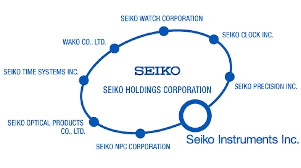 Buy Seiko Corp | UP TO OFF