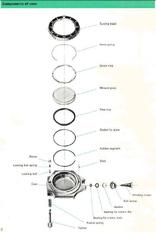 Omega 600 Ploprof Parts catalog