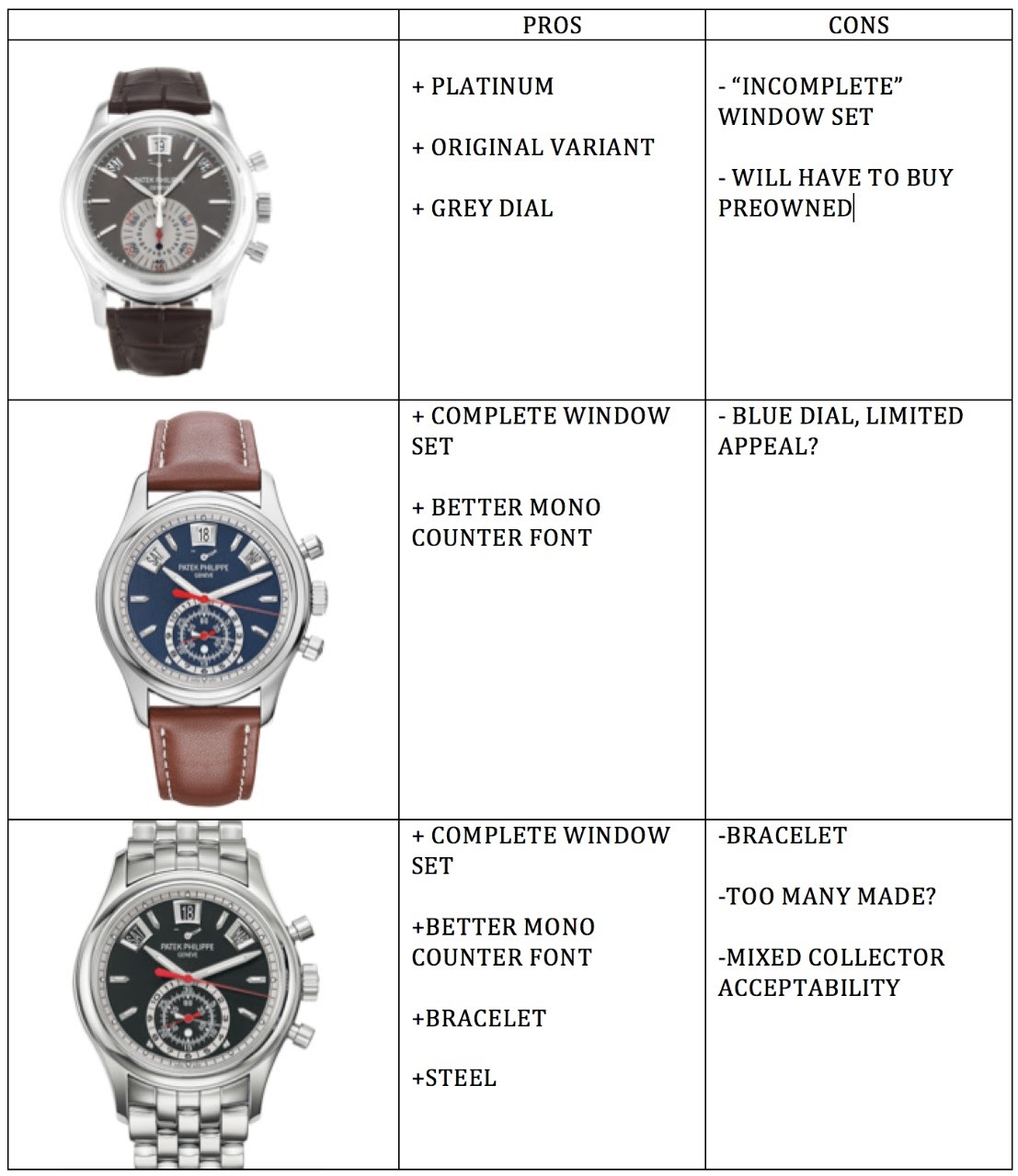 Patek Philippe Please help 5960P vs 5960G vs 59601A