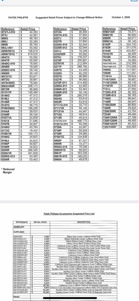 How Much Is A Patek Philippe, Patek 2023 Price List