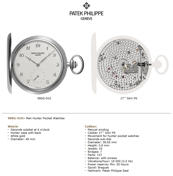 Patek Philippe Pocket Watch – LeCoultre Calibre 17AJ – The Blomman