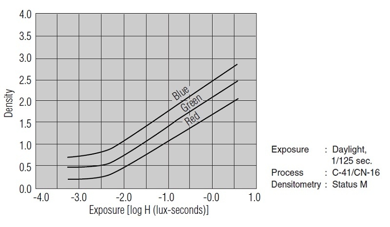 Film Speed Explained: Demystifying ISO