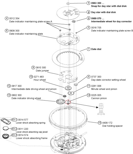 Overview of the Seiko Presage Series, Part 2 The Movements