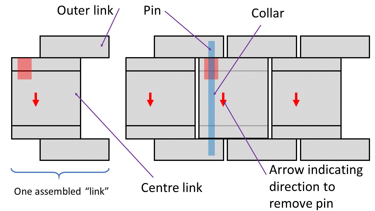 Seiko - How to: Resize a Grand Seiko 5-link Bracelet (SBGA011) - Pin-Collar  type