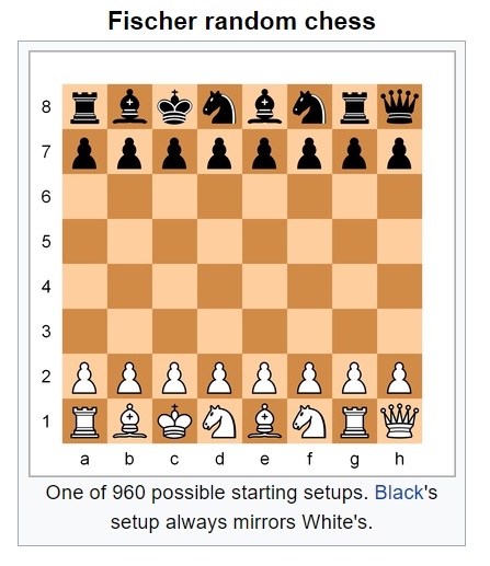 Boris Spassky, Everything Chess Wiki