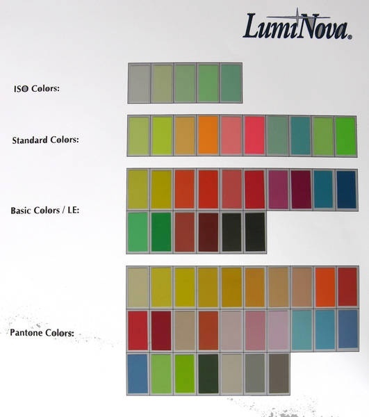 Superluminova Chart