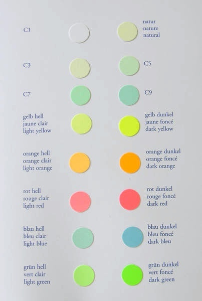 Superluminova Chart