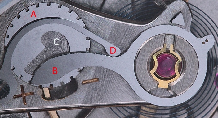 Zenith Shape Guide Zenith - I will try to explain...