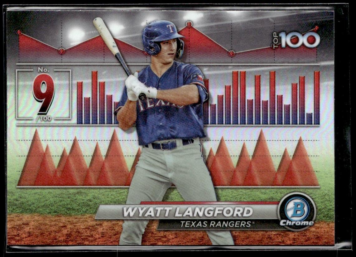 2024 Bowman #BTP-9 Wyatt Langford Bowman Scouts' Top 100