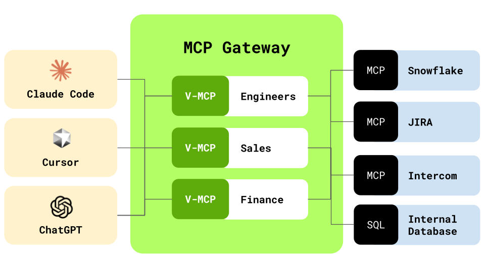 V-MCP Architecture Diagram