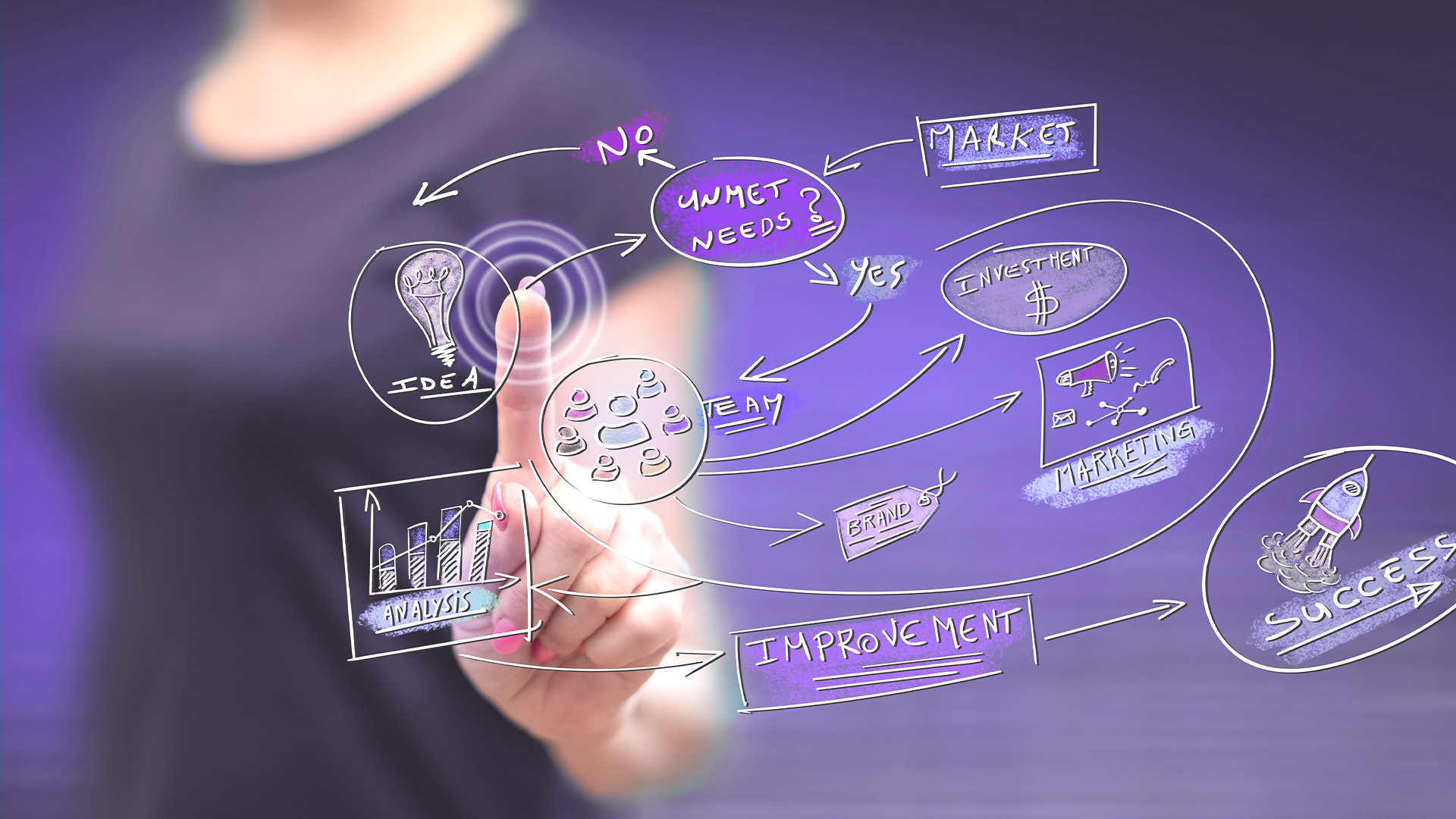 Types of Concept Testing: A Classification Guide for Brand Research Teams