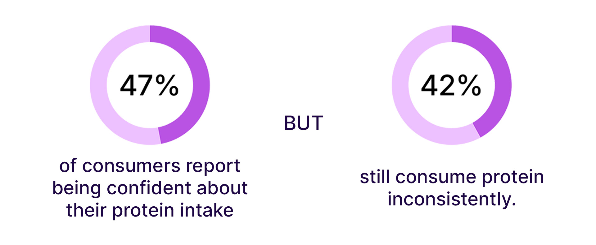PulseAI Research