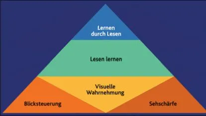 Pyramide