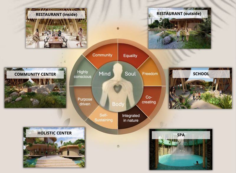 Exciting times at Wakahchan your Holistic Village