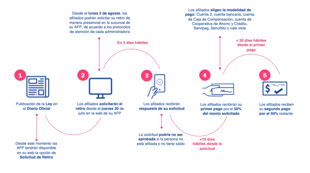 retiro-faq-3