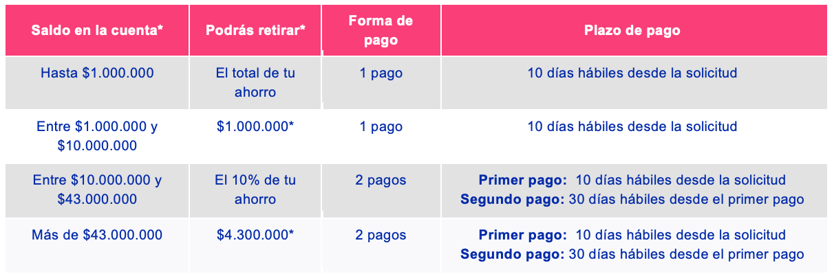 retiro-faq-1