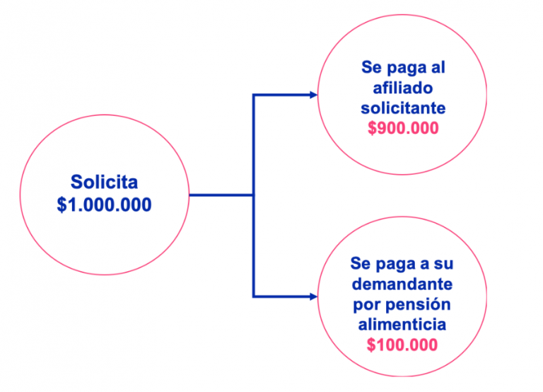 retiro-faq-4