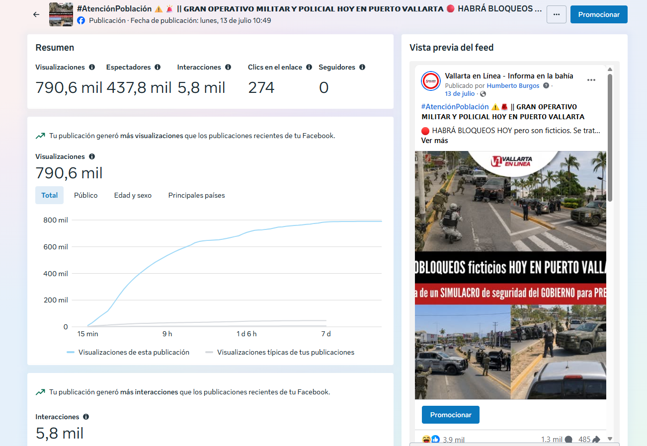 790.6 MIL visualizaciones en Vallarta en Línea
