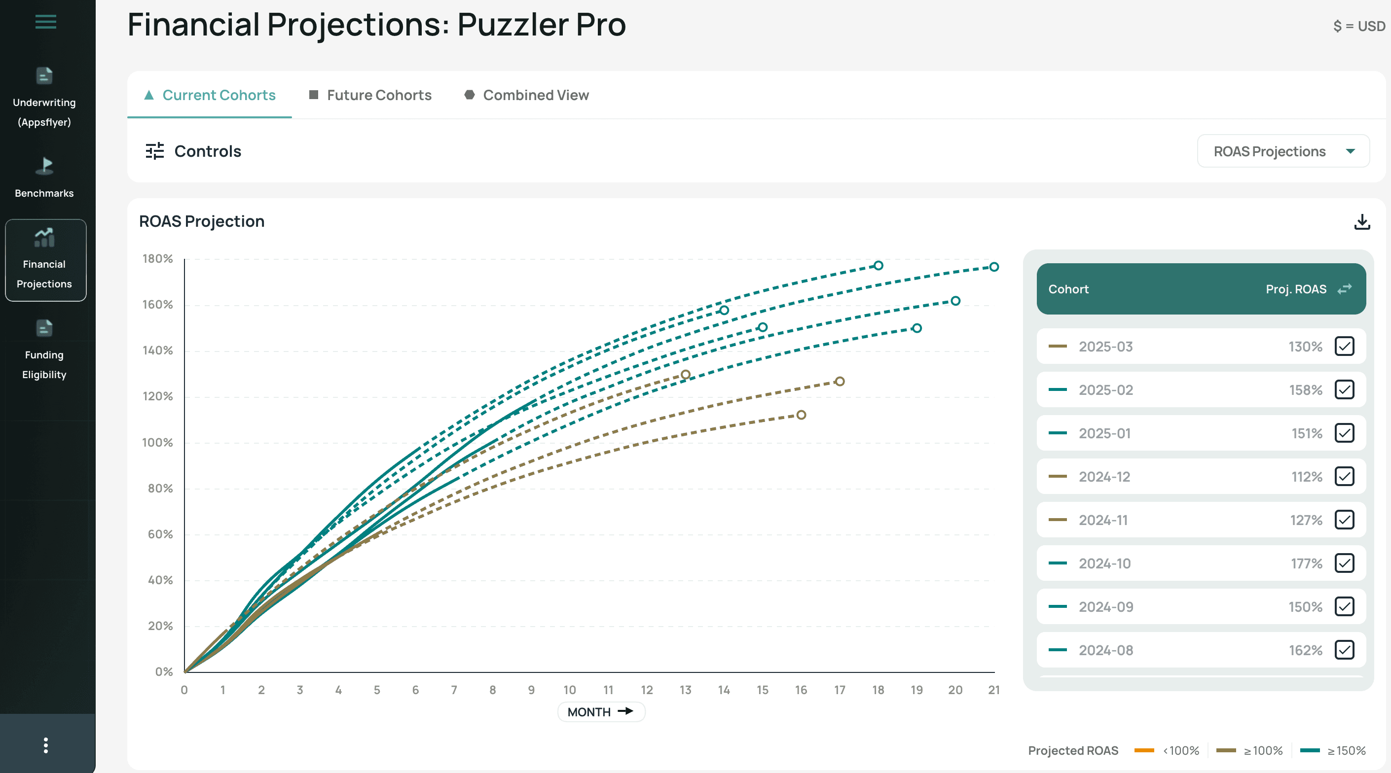 PvX Financial Projections.png