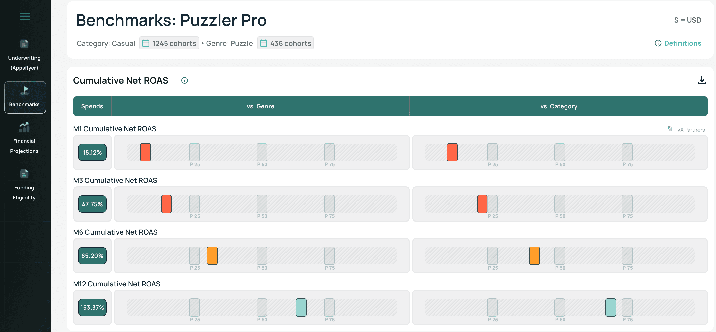 PvX ROAS Benchmarks.png