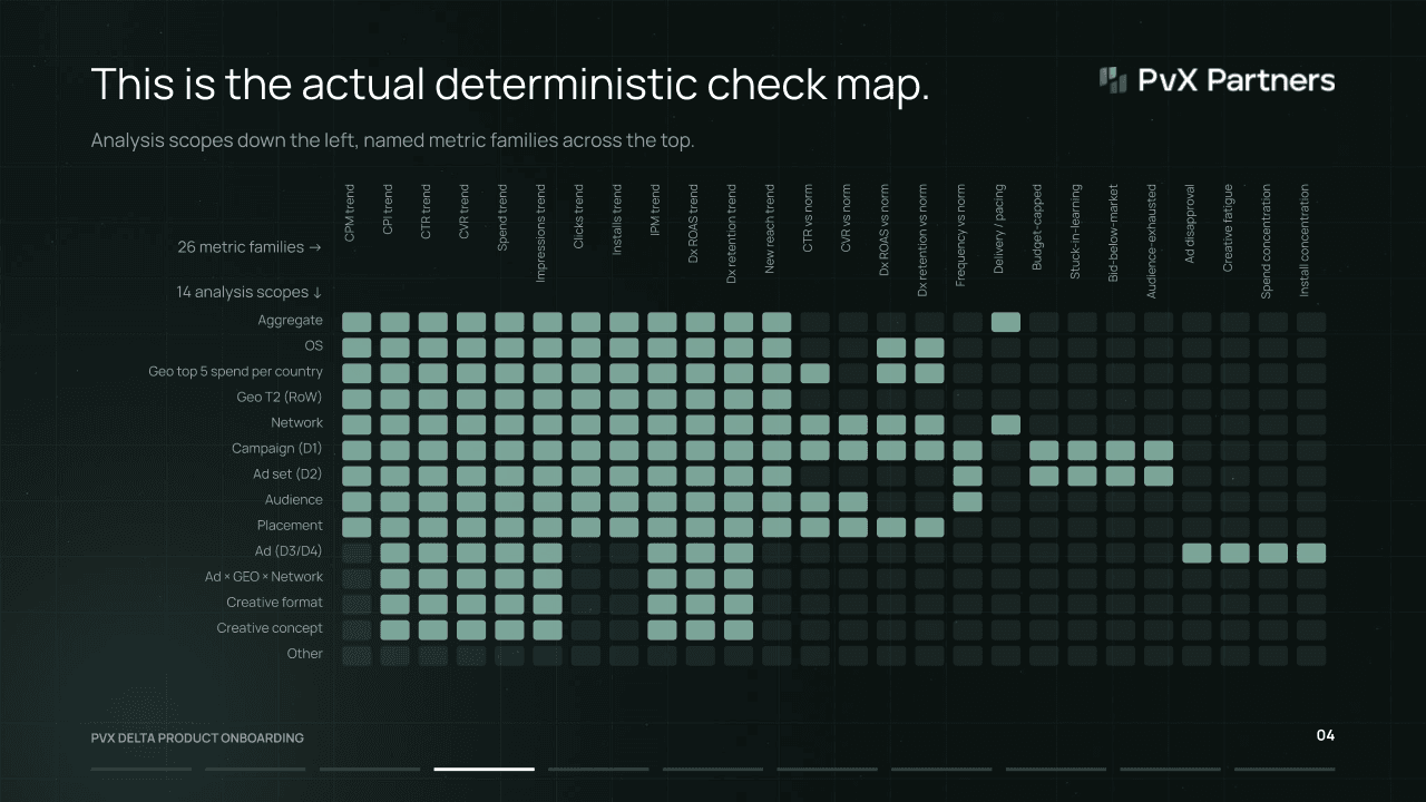 PvX_Delta_Product_Onboarding.png