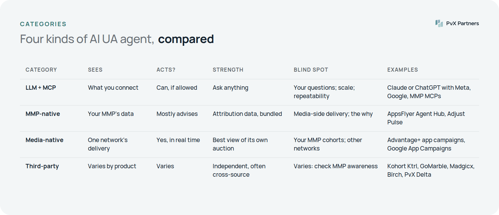 fig-2-categories.png