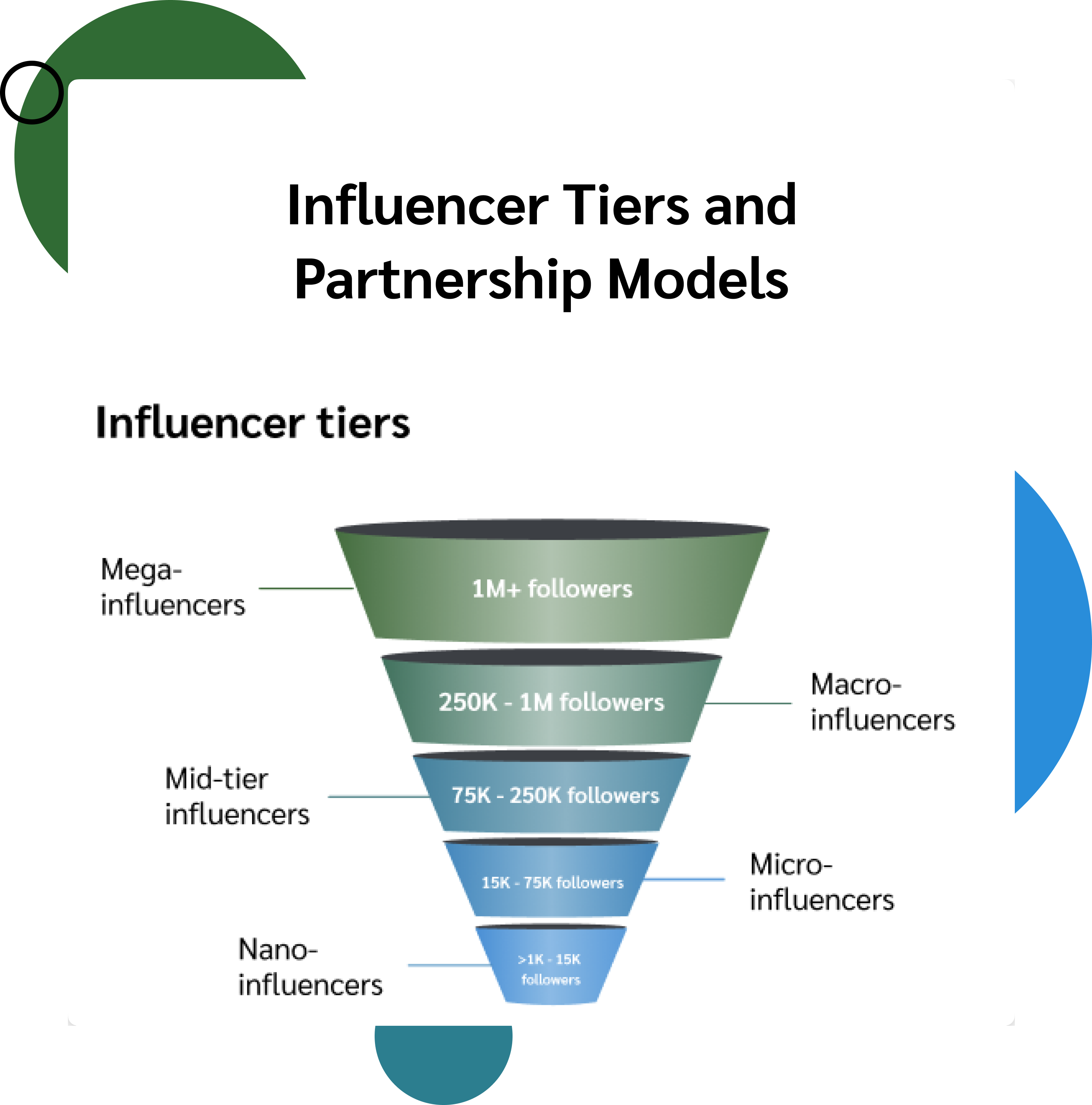 Preview of PXA’s Understanding a Full Funnel Marketing Strategy infographic, free to download in PDF format below