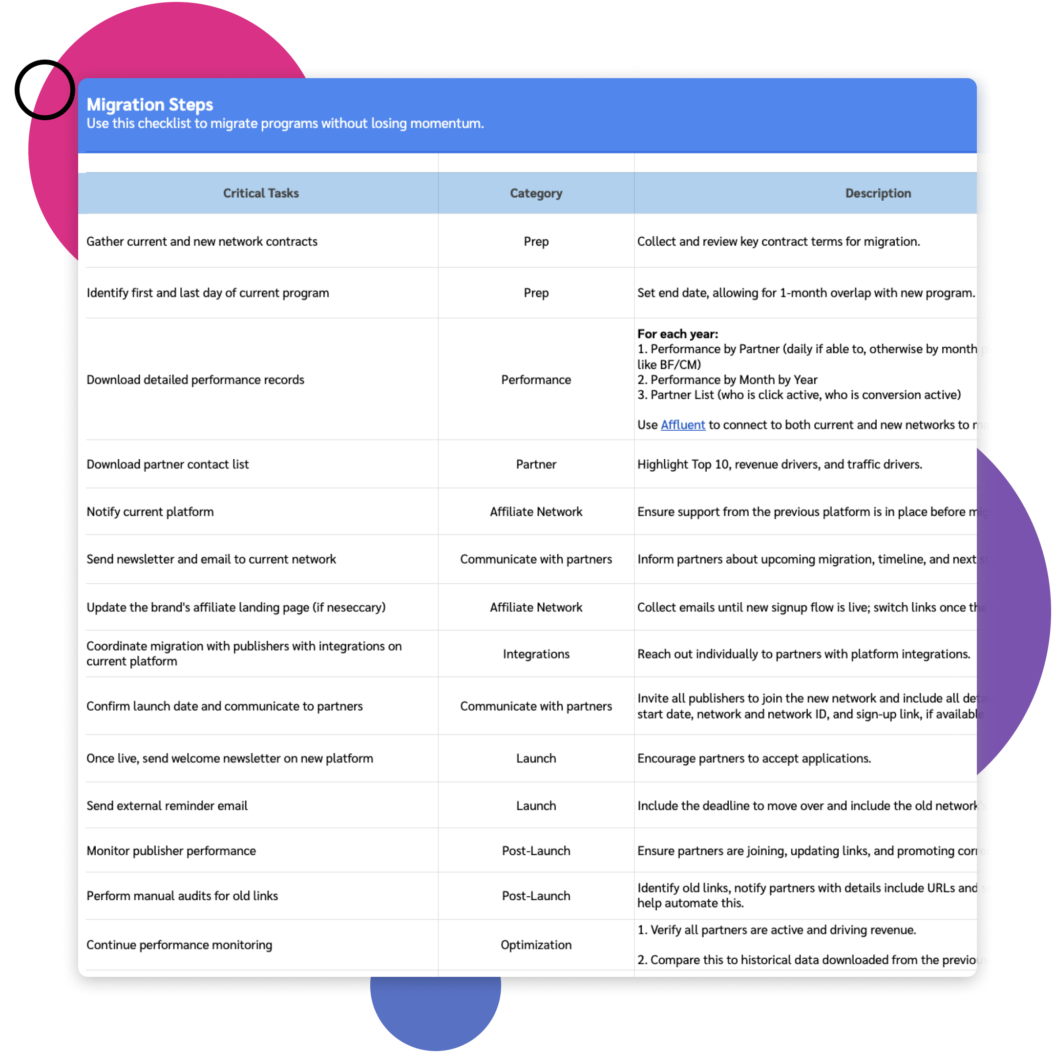 Preview of PXA’s Maximize Revenue with Community Expert Referral Programs