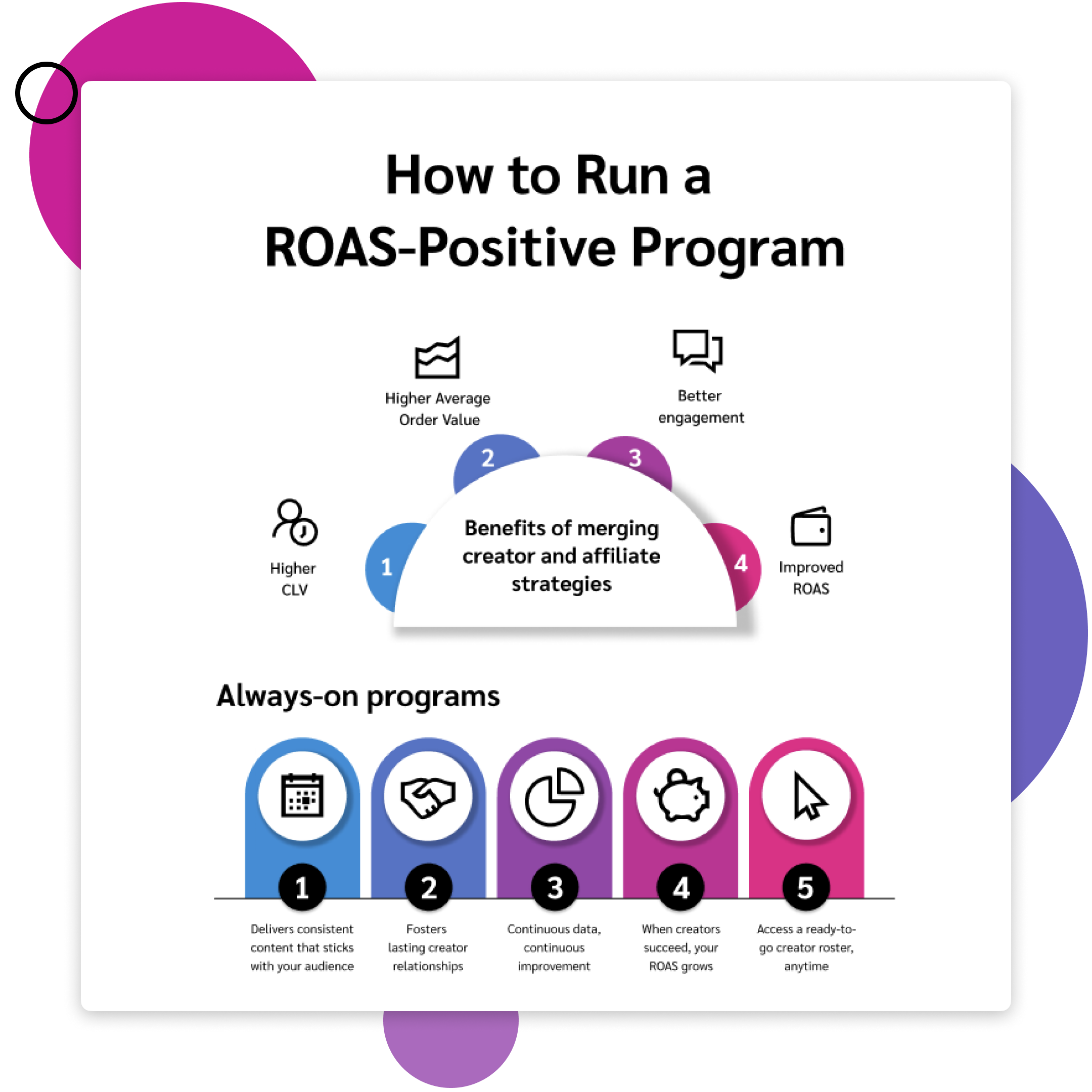 Preview of PXA’s How to Run a ROAS-Positive Program, free to download in PDF format below