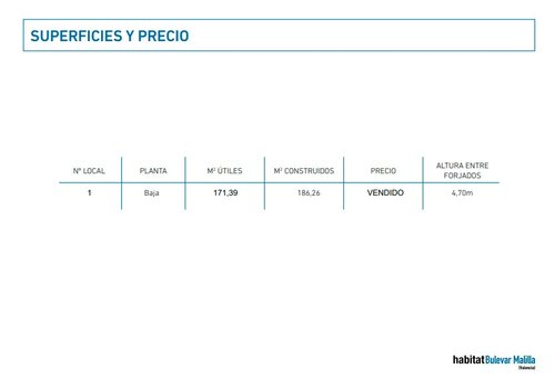 Bulevar Malilla local