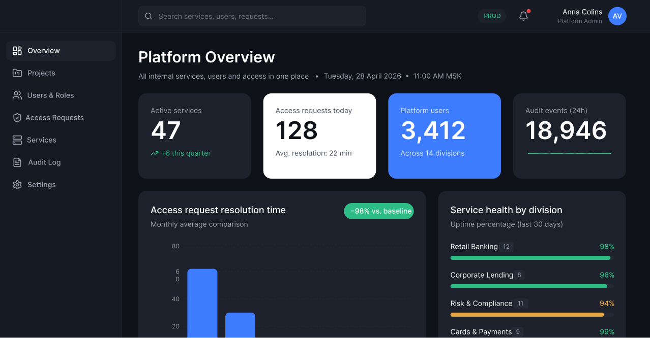 Access Requests Cut from 3 Days to 30 Minutes