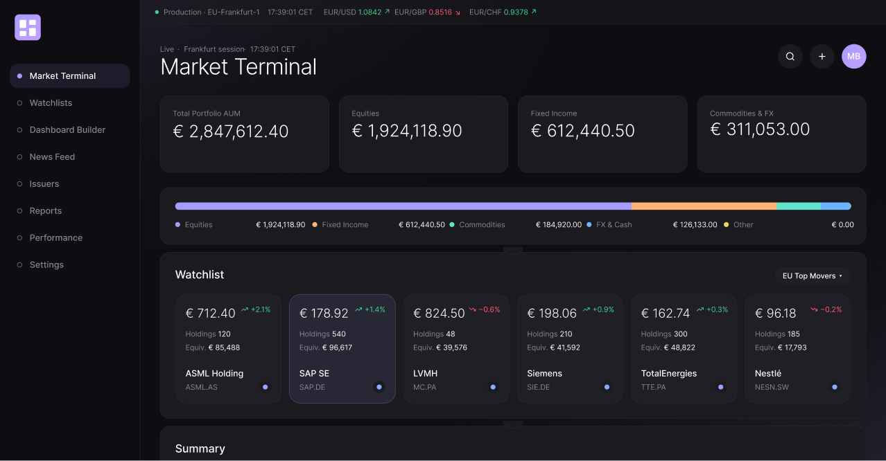 API Response Time Down 80% for a Bloomberg Rival
