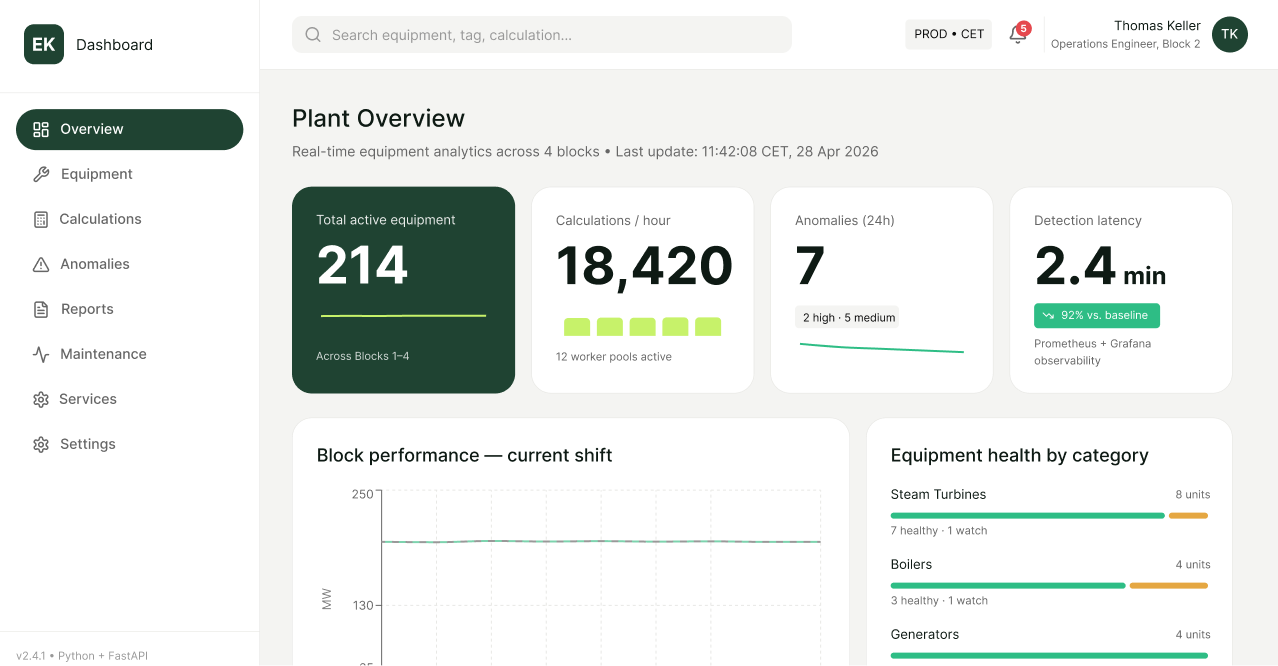 Power Station Analytics: Algorithm Suite Delivered