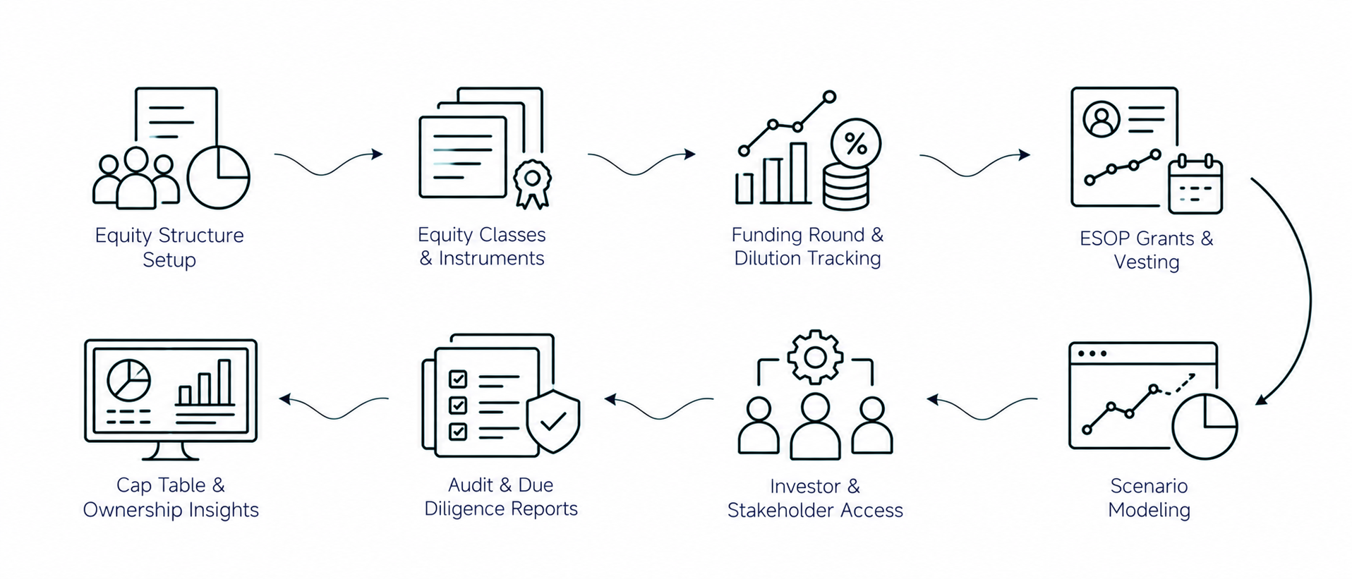 Solution workflow