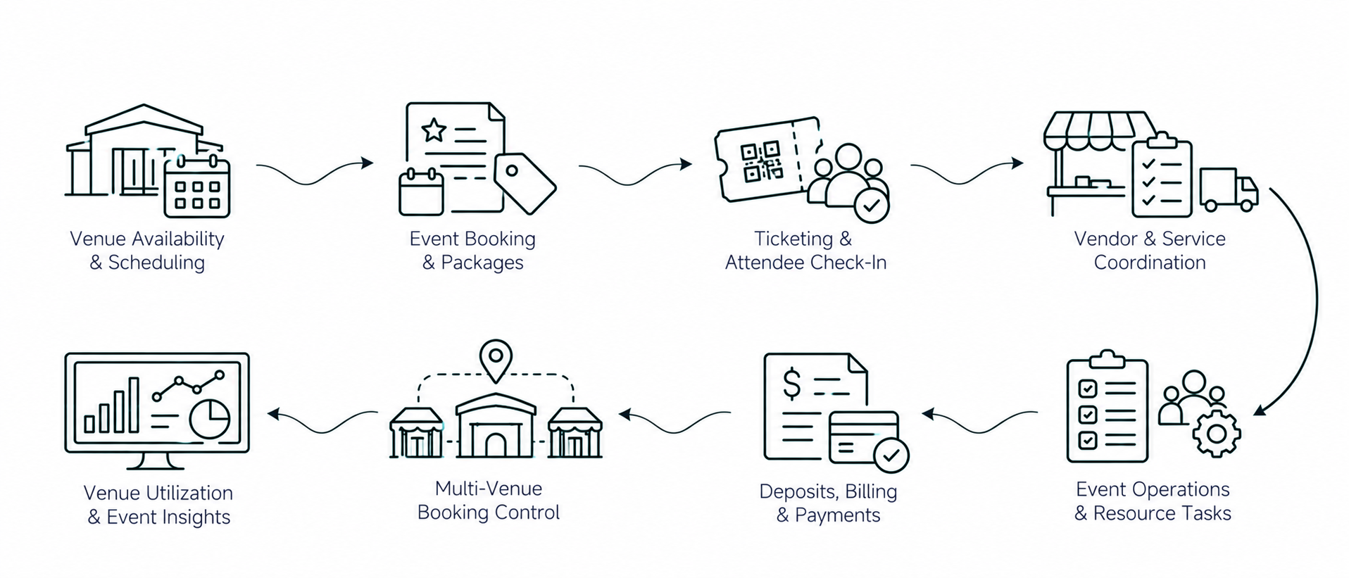 Solution workflow
