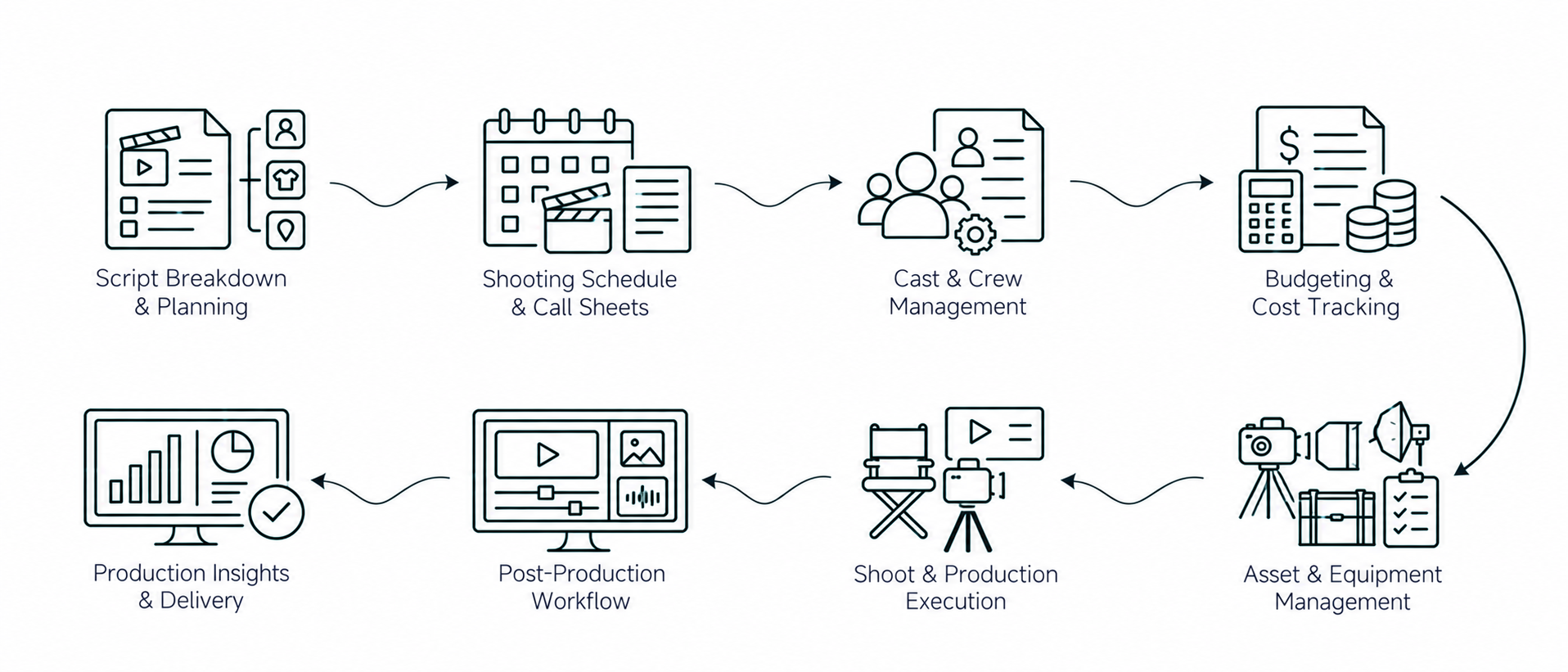 Solution workflow
