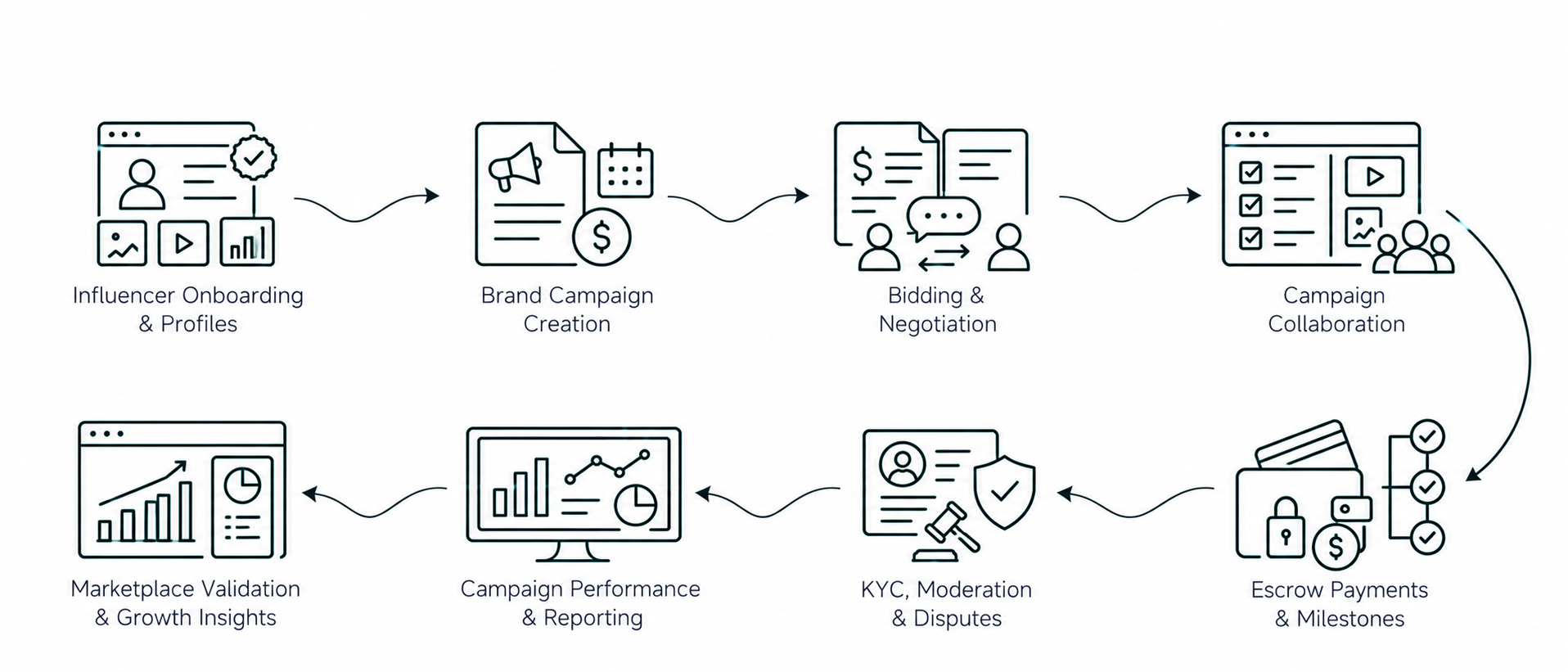 Solution workflow