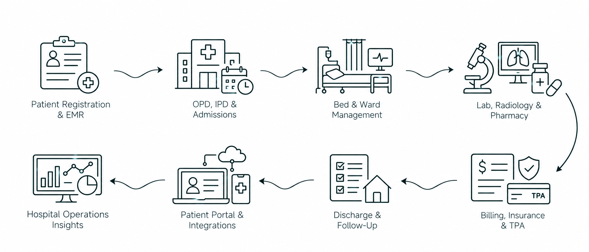 Solution workflow