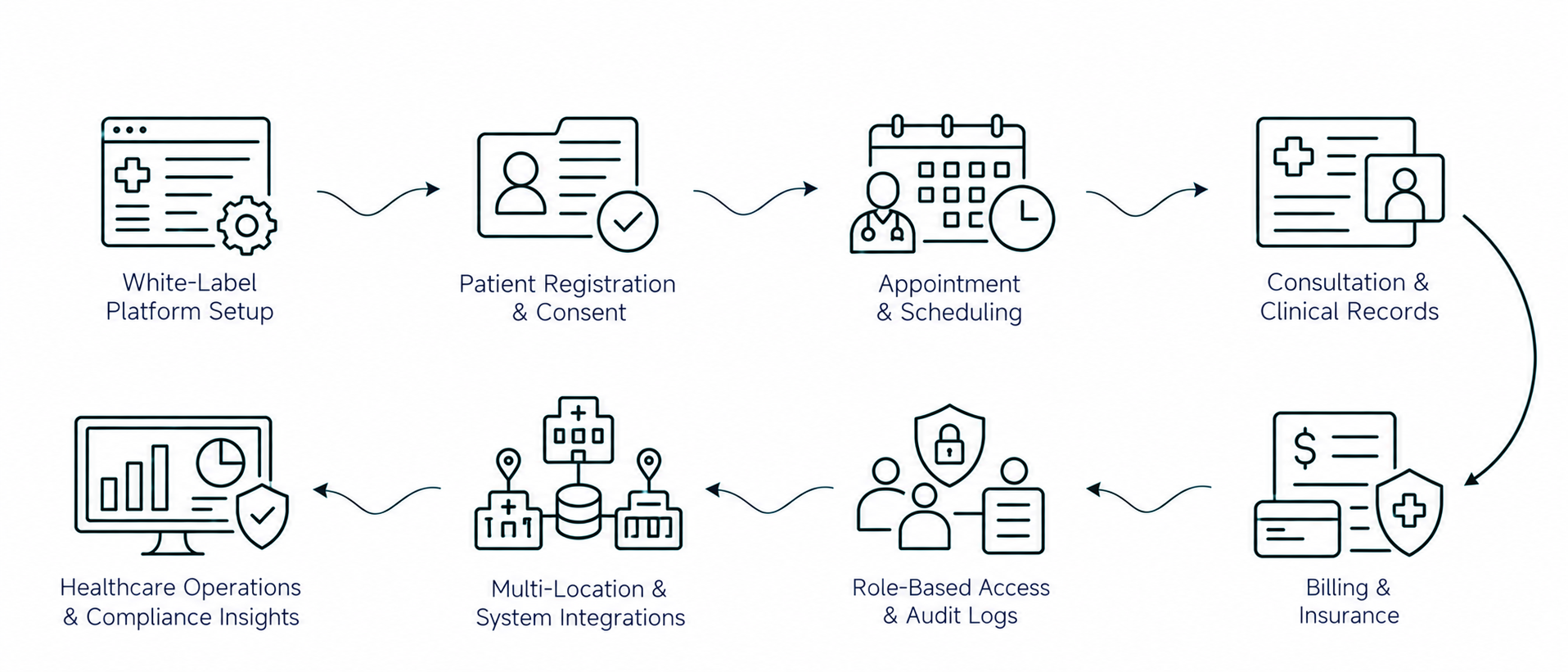 Solution workflow