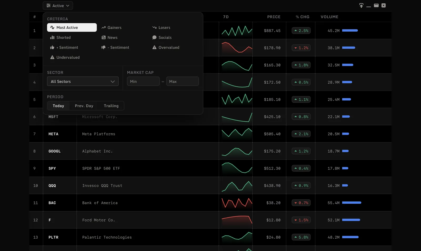 Market Movers
