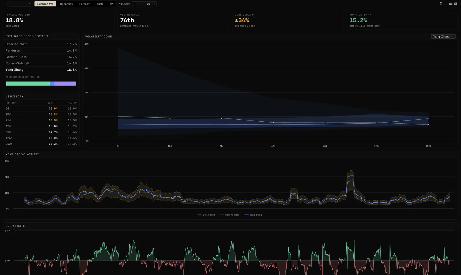 Volatility