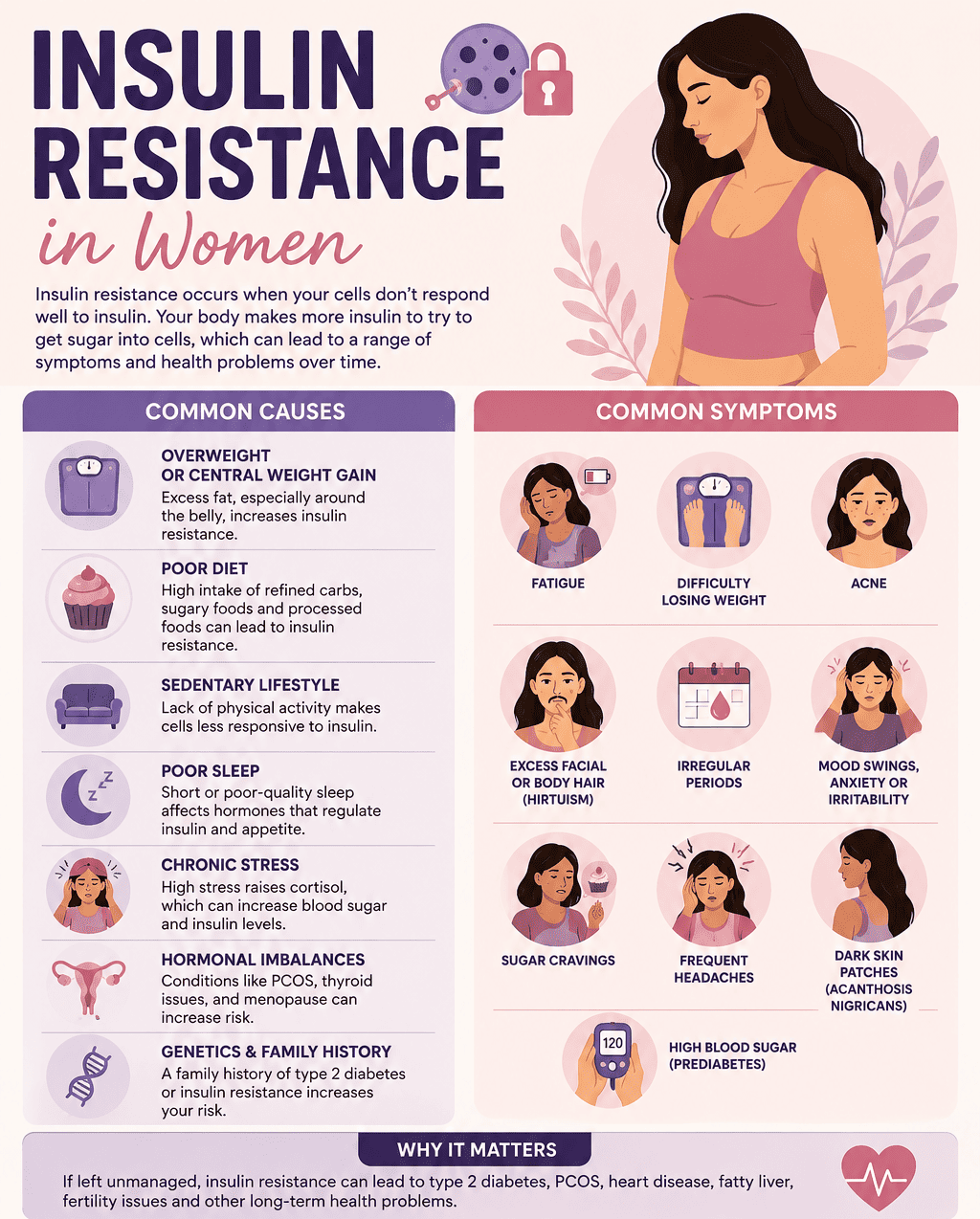 Insulin Resistance in Women: The Hidden Hormonal Imbalance Affecting Your HealthShouldn't Ignore