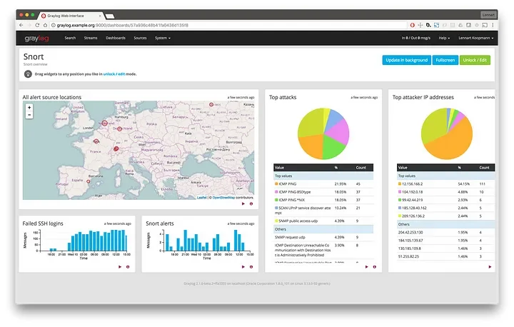 Graylog SIEM Solution using Open-source Tools (OSSEC, Snort, Nxlog, Snoopy)