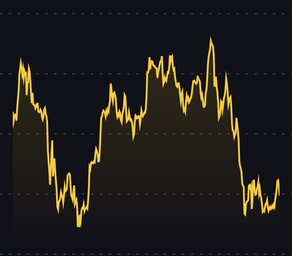 Vývoj bitcoinu v roce 2025: Co hýbalo trhem a jak z toho mohou těžit investoři