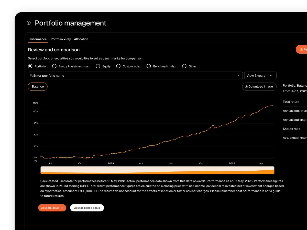 Fundment platform user interface example