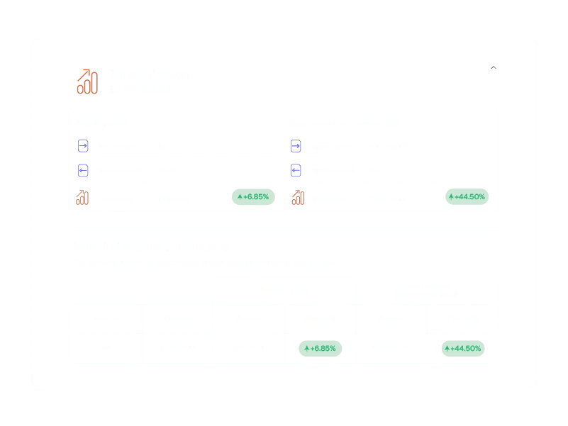 A screenshot of the Fundment platform