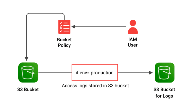 Architectural Diagram